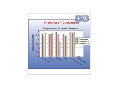 DNA/RNA Extraction Reagent - ViralXpress