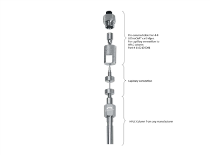 Precolumn holder for 4-4 LiChroCART cartridges for capillary connection to HPLC columns